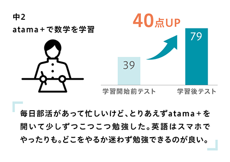 中2数学の成績