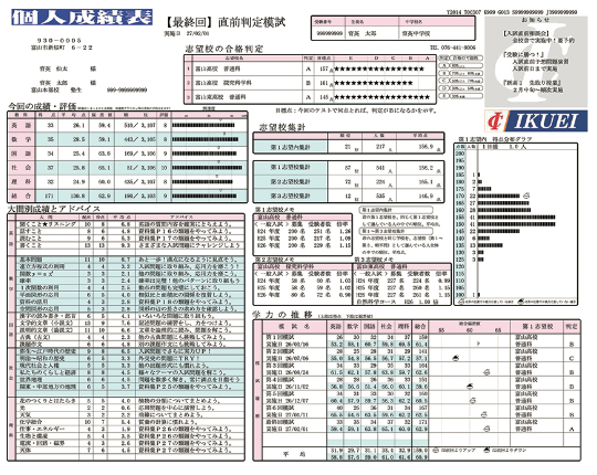 個人成績表イメージ
